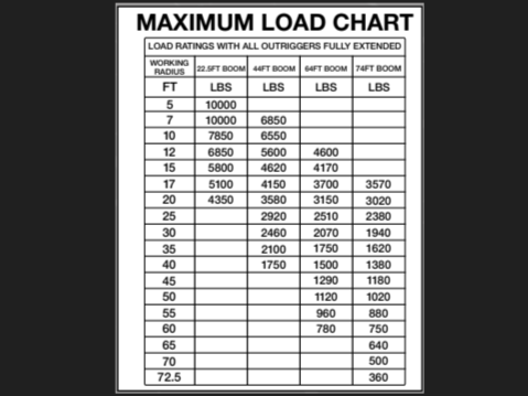 Revolution 84RM load chart